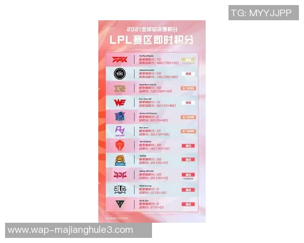 2026电竞新闻S15LOL比分大师赛解析FPX战队近期状态与表现分析 2026电竞新闻S15LOL比分大师赛解析FPX战队近期状态与表现分析